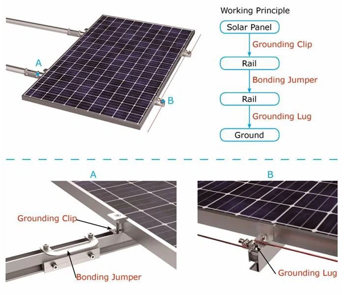 working principle of grounding lug