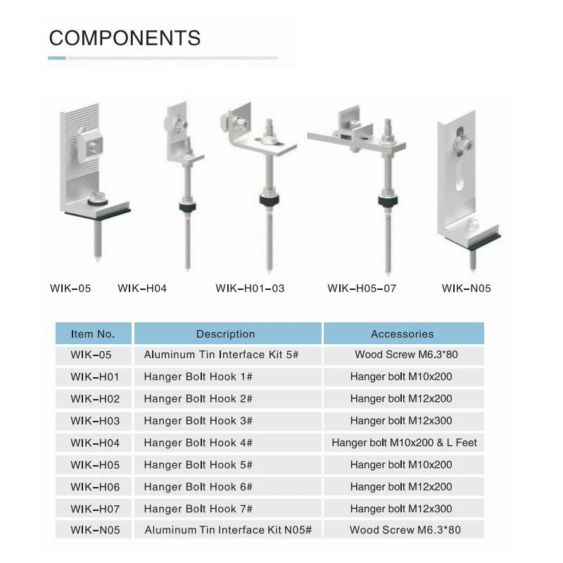 Components of l shaped brackets for pv mounting